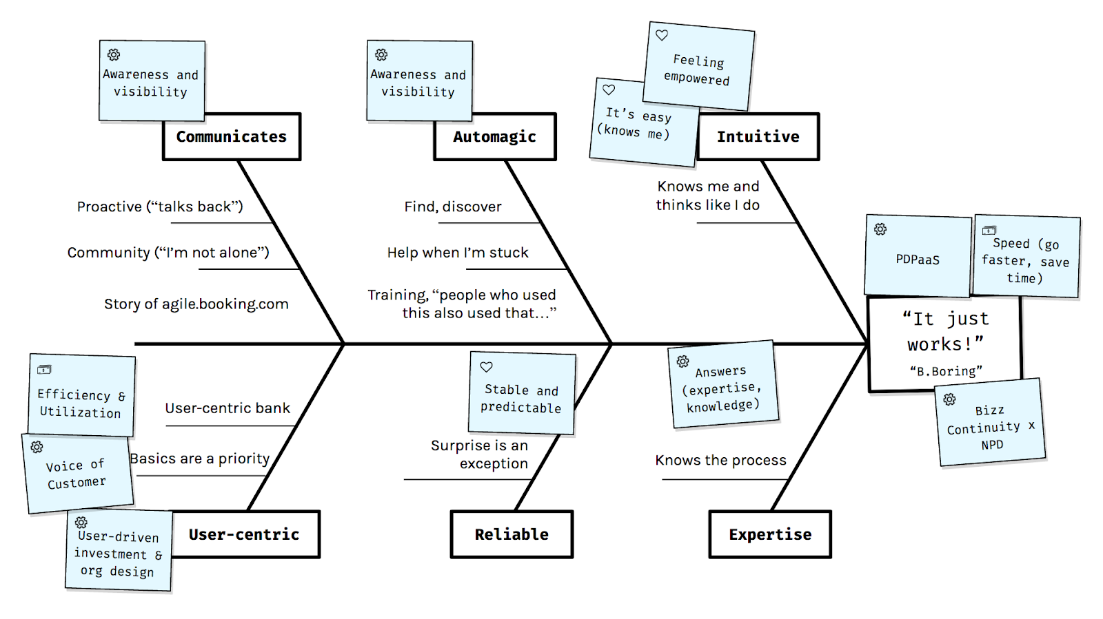 Example slide from dev experience design sprint